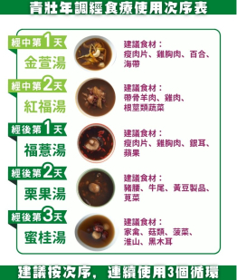 經期調理組合體驗