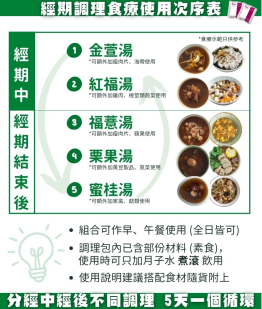 PERIOD 調經體驗套裝